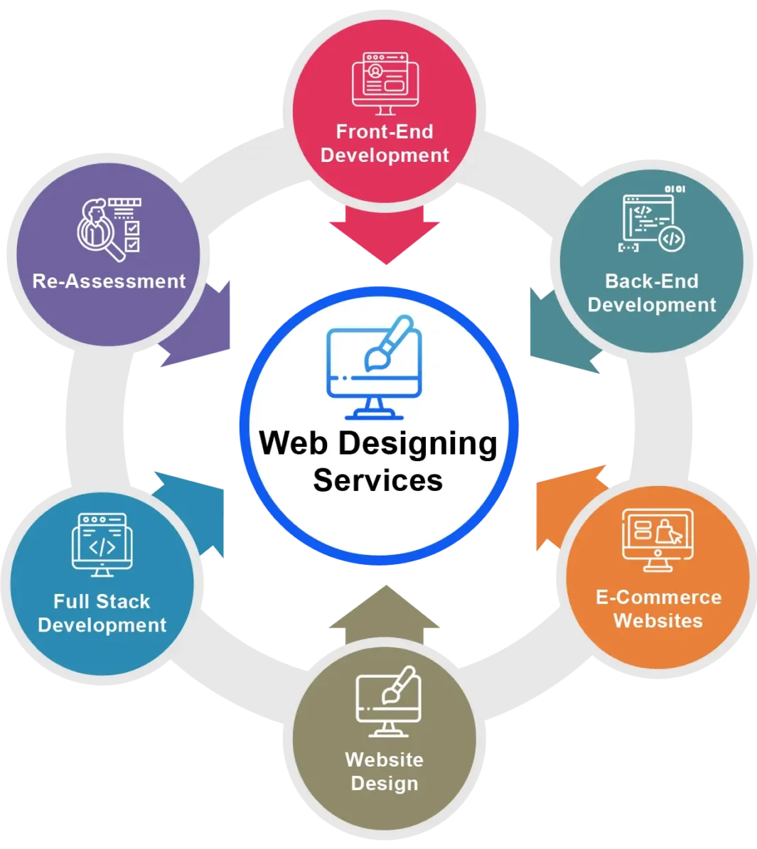 SEO Services