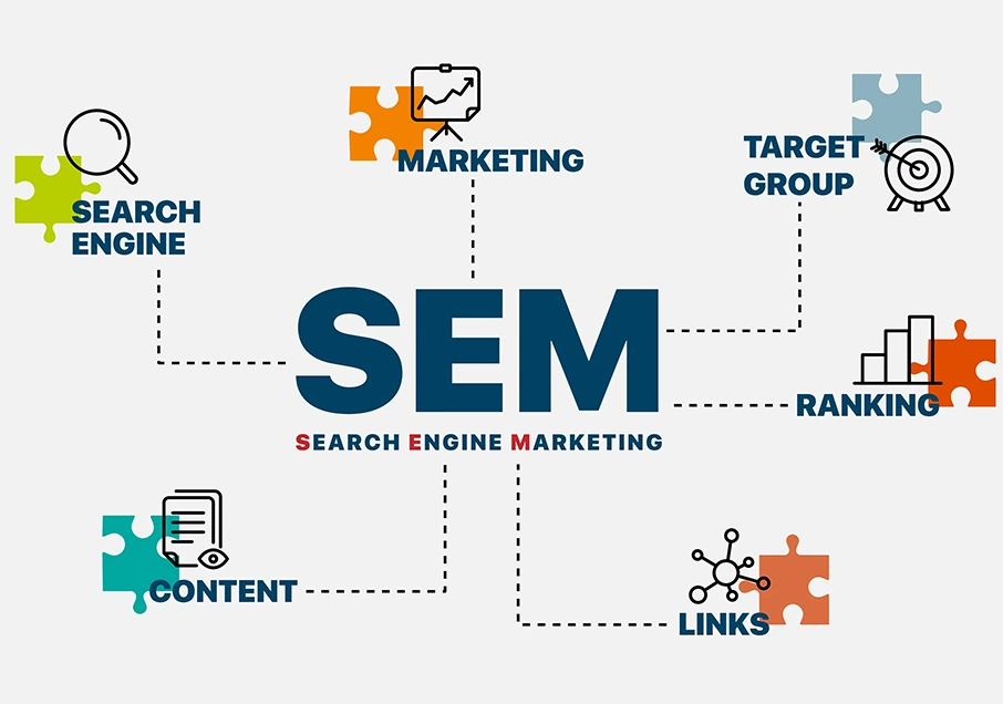 About Search Engine Marketing